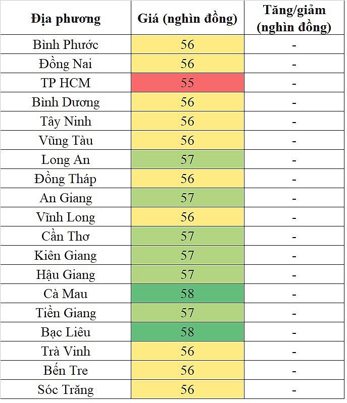 Giá heo hơi hôm nay ngày 16/9/2023: Ghi nhận mức cao nhất 58.000 đồng/kg