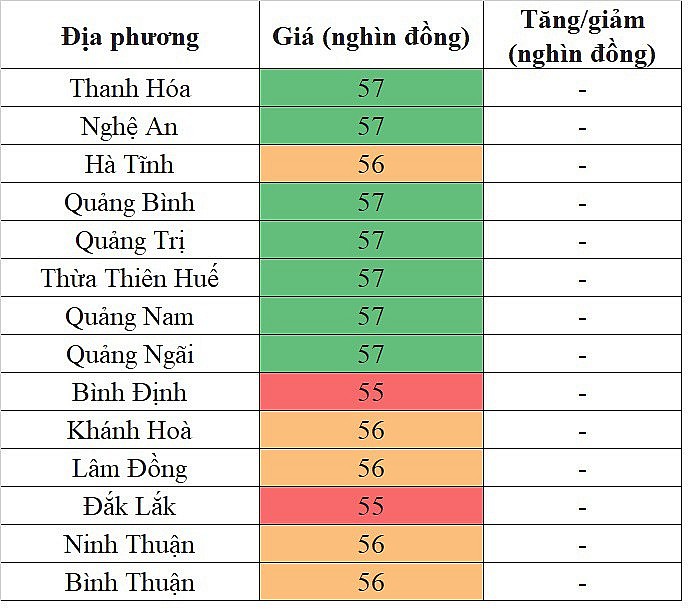 Giá heo hơi hôm nay ngày 16/9/2023: Ghi nhận mức cao nhất 58.000 đồng/kg