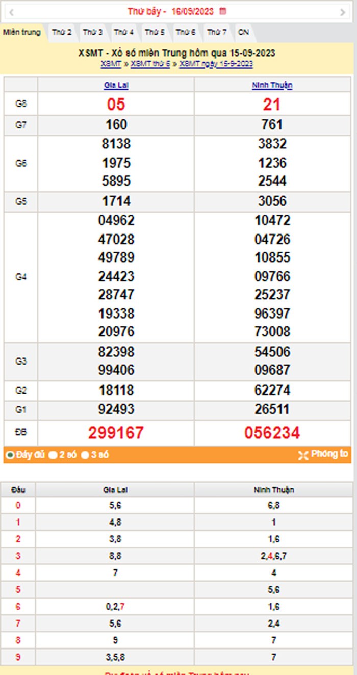 XSMT 16/9, Kết quả xổ số miền Trung hôm nay 16/9/2023, xổ số miền Trung ngày 16 tháng 9,trực tiếp XSMT 16/9