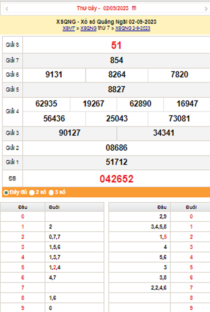 XSQNG 9/9, Kết quả xổ số Quảng Ngãi hôm nay 9/9/2023, KQXSQNG thứ Bảy ngày 9 tháng 9