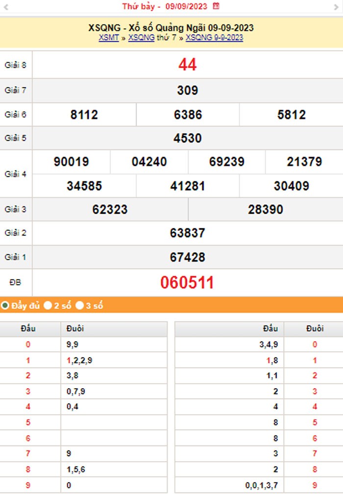 XSQNG 16/9, Kết quả xổ số Quảng Ngãi hôm nay 16/9/2023, KQXSQNG thứ Bảy ngày 16 tháng 9