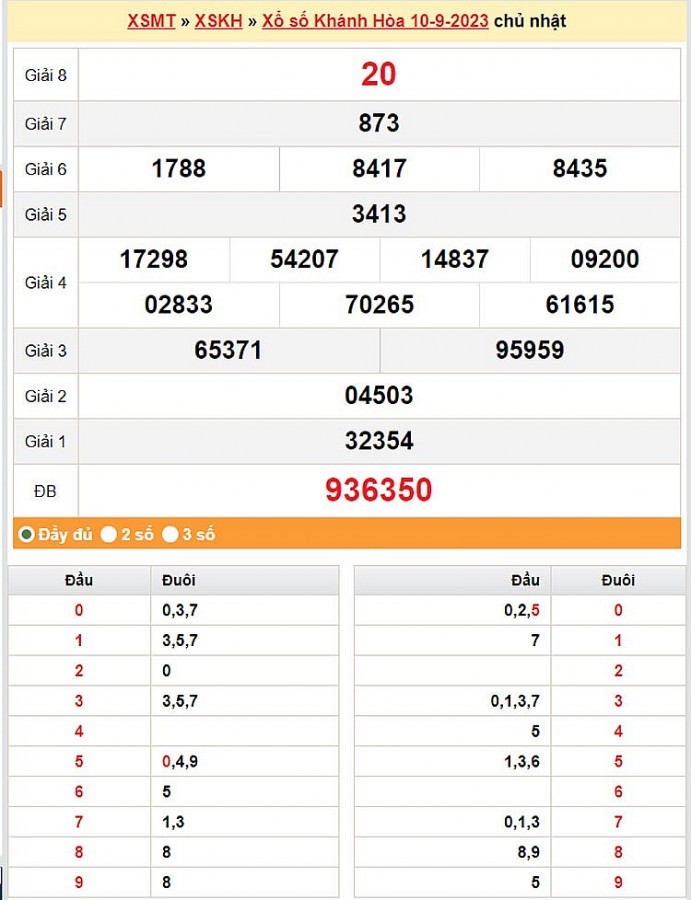 XSKH 13/9, Kết quả xổ số Khánh Hòa hôm nay 13/9/2023, KQXSKH Thứ Tư ngày 13 tháng 9