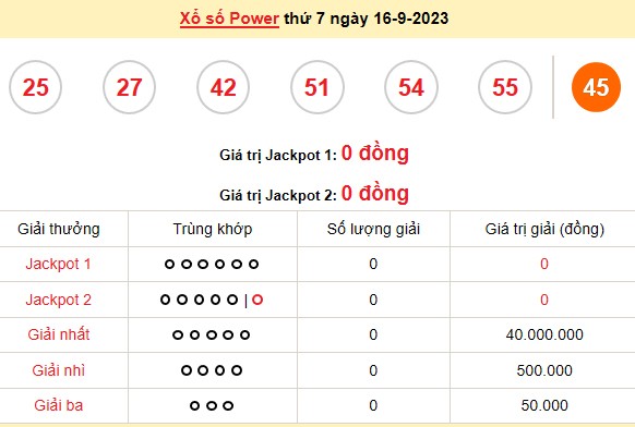 Vietlott 16/9, kết quả xổ số Vietlott hôm nay ngày 16/9/2023, Vietlott Power 6/55 16/9