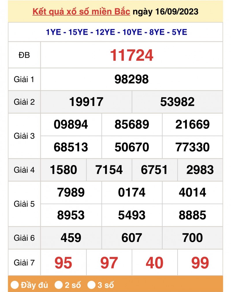 XSMB 17/9, Kết quả xổ số miền Bắc hôm nay 17/9/2023, xổ số miền Bắc 17 tháng 9, trực tiếp XSMB 17/9