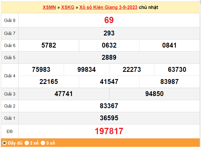 XSKG 17/9, Kết quả xổ số  Kiên Giang hôm nay 17/9/2023, KQXSKG Chủ nhật ngày 17 tháng 9