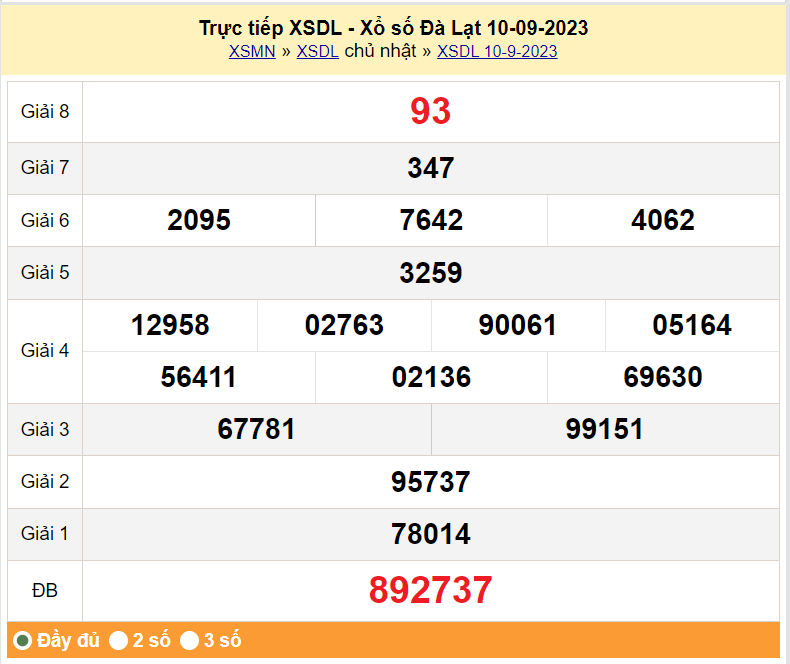 XSDL 10/9, Xổ số Đà Lạt ngày 10 tháng 9