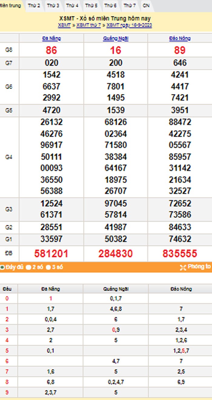 XSMT 17/9, Kết quả xổ số miền Trung hôm nay 17/9/2023, xổ số miền Trung ngày 17 tháng 9,trực tiếp XSMT 17/9