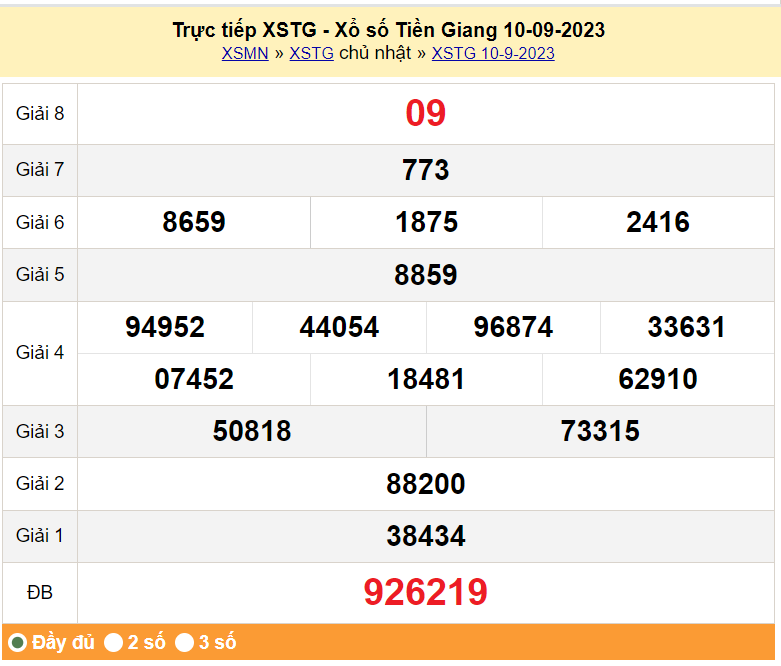 XSTG 17/9, Kết quả xổ số Tiền Giang hôm nay 17/9/2023, KQXSTG chủ Nhật ngày 17 tháng 9