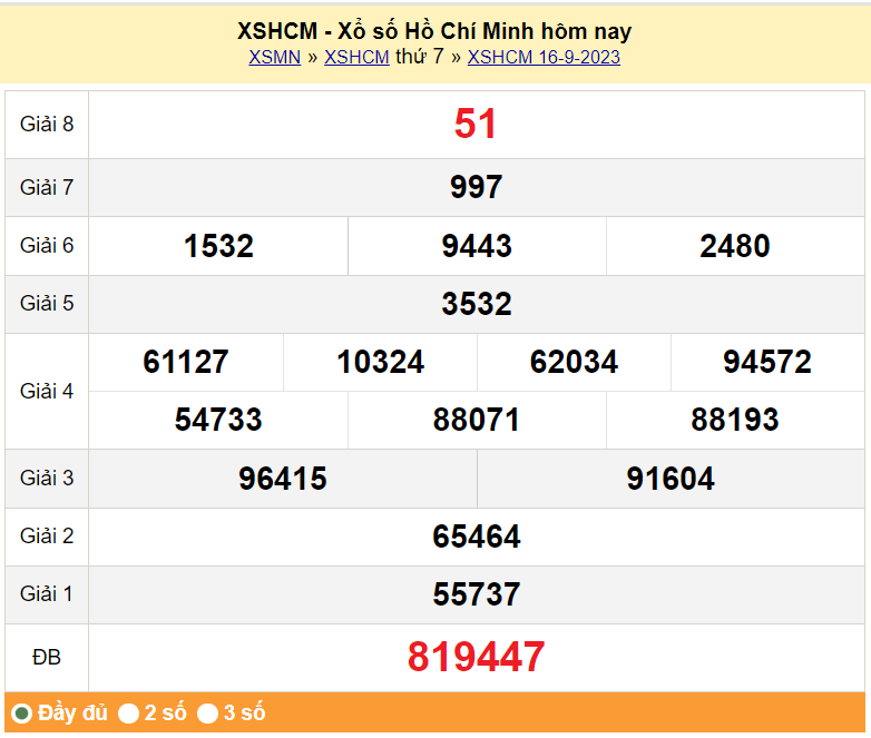 XSHCM 16/9, Kết quả Xổ số TP.HCM ngày 16/9