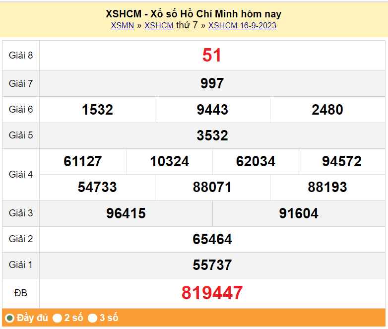 XSHCM 23/9. Xem kết quả xổ số TP.HCM hôm nay 23/9/2023, xổ số TP.HCM ngày 16 tháng 9
