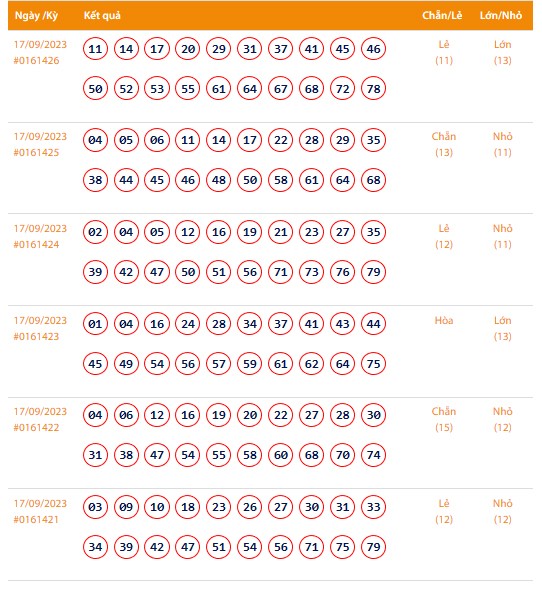 Vietlott 17/9, Kết quả xổ số Keno hôm nay ngày 17/9/2023, Vietlott Keno Chủ Nhật 17/9