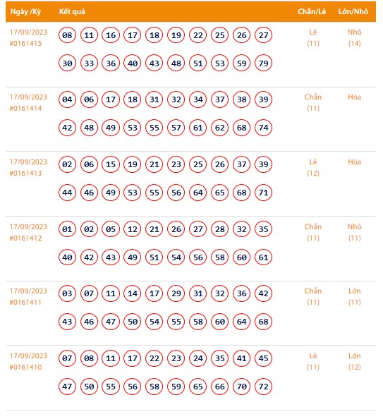 Vietlott 17/9, Kết quả xổ số Keno hôm nay ngày 17/9/2023, Vietlott Keno Chủ Nhật 17/9