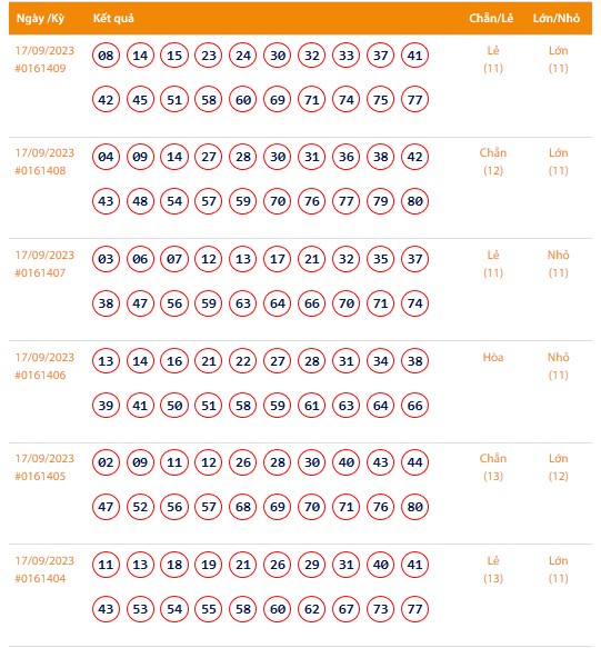 Vietlott 17/9, Kết quả xổ số Keno hôm nay ngày 17/9/2023, Vietlott Keno Chủ Nhật 17/9