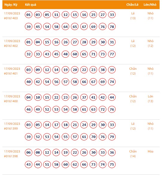 Vietlott 17/9, Kết quả xổ số Keno hôm nay ngày 17/9/2023, Vietlott Keno Chủ Nhật 17/9