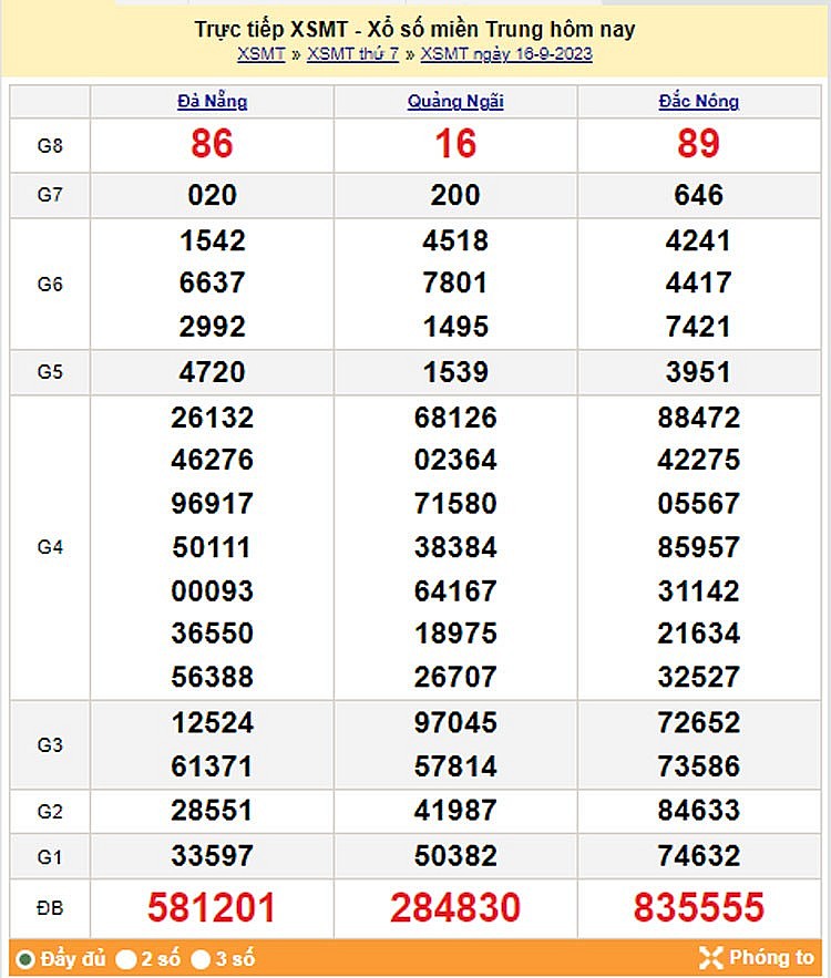 Kết quả Xổ số miền Trung ngày 17/9/2023, KQXSMT ngày 17 tháng 9, XSMT 17/9, xổ số miền Trung hôm nay