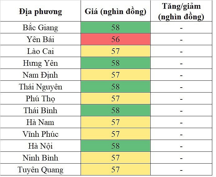 Giá heo hơi hôm nay ngày 18/9/2023: Dao động từ 55.000 đến 58.000 đồng/kg