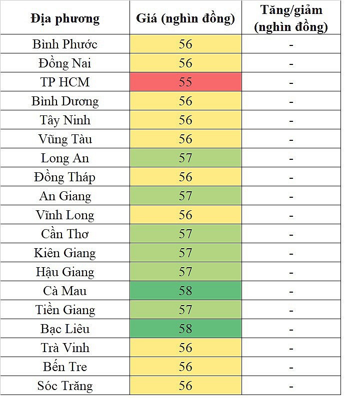 Giá heo hơi hôm nay ngày 18/9/2023: Dao động từ 55.000 đến 58.000 đồng/kg