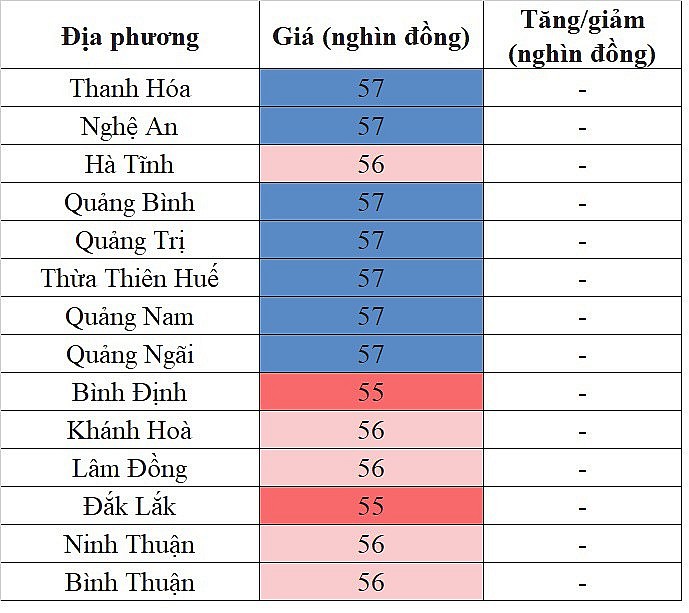 Giá heo hơi hôm nay ngày 18/9/2023: Dao động từ 55.000 đến 58.000 đồng/kg