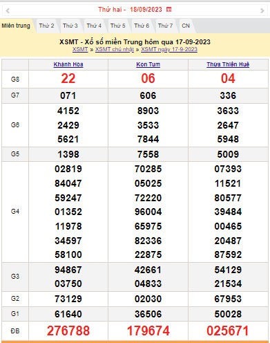 XSMT 18/9, Kết quả xổ số miền Trung hôm nay 18/9/2023, xổ số miền Trung ngày 18 tháng 9,trực tiếp XSMT 18/9