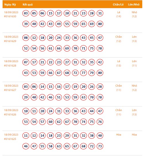 Vietlott 18/9, Kết quả xổ số Keno hôm nay ngày 18/9/2023, Vietlott Keno thứ Hai 18/9