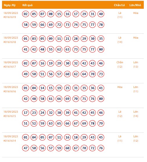 Vietlott 18/9, Kết quả xổ số Keno hôm nay ngày 18/9/2023, Vietlott Keno thứ Hai 18/9
