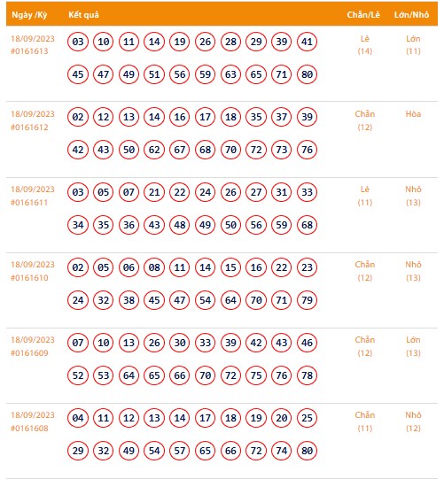 Vietlott 18/9, Kết quả xổ số Keno hôm nay ngày 18/9/2023, Vietlott Keno thứ Hai 18/9