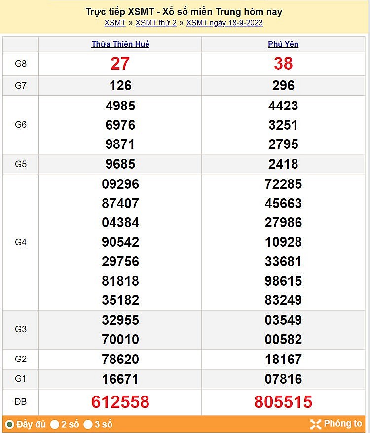 Kết quả Xổ số miền Trung ngày 19/9/2023, KQXSMT ngày 19 tháng 9, XSMT 19/9, xổ số miền Trung hôm nay