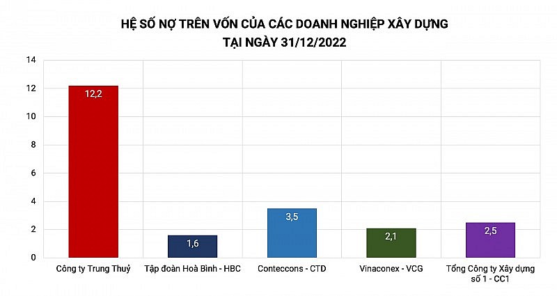 Công ty Trung Thủy nhà thầu ‘mèo nhỏ bắt chuột to’ với giá thầu đáng ngưỡng mộ