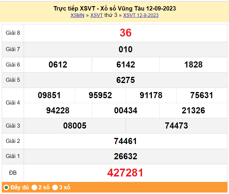 XSVT 12/9, kết quả xổ số Vũng Tàu ngày 12/9