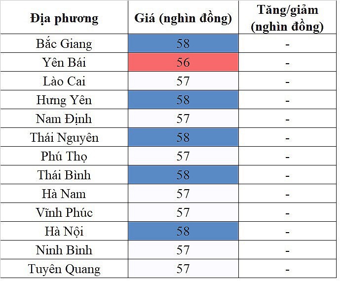 Giá heo hơi hôm nay ngày 19/9/2023: Giảm nhẹ 1.000 đồng/kg