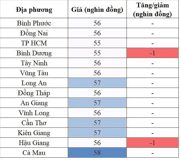 Giá heo hơi hôm nay ngày 19/9/2023: Giảm nhẹ 1.000 đồng/kg