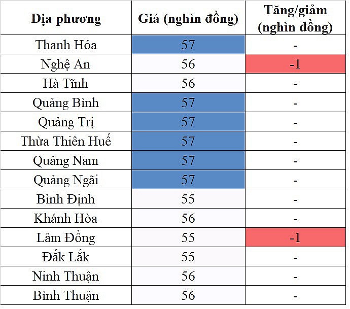 Giá heo hơi hôm nay ngày 19/9/2023: Giảm nhẹ 1.000 đồng/kg