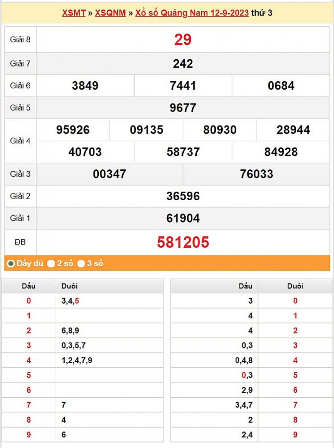 XSQNA 19/9, Kết quả xổ số Quảng Nam hôm nay 19/9/2023, KQXSQNA thứ Ba ngày 19 tháng 9