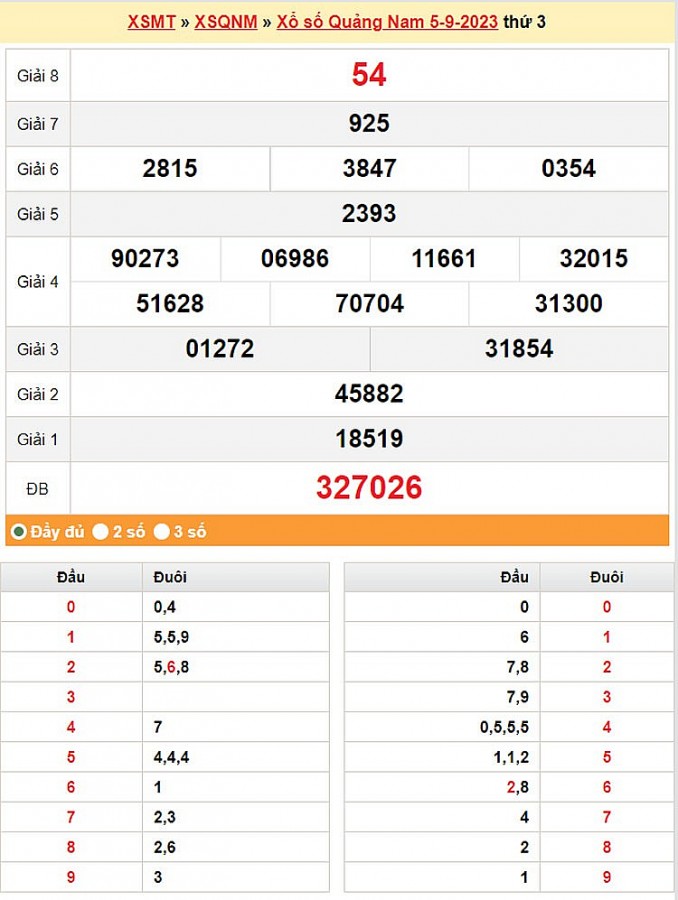 XSQNA 12/9, Kết quả xổ số Quảng Nam hôm nay 12/9/2023, KQXSQNA thứ Ba ngày 12 tháng 9