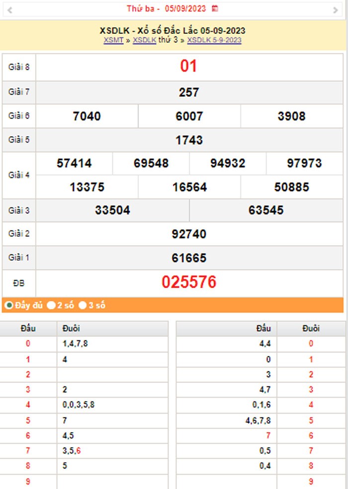XSDLK 12/9, Kết quả xổ số Đắk Lắk hôm nay 12/9/2023, KQXSDLK thứ Ba ngày 12  tháng 9