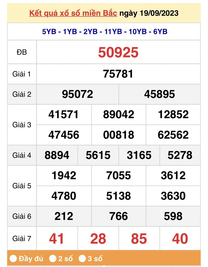 XSQN 3/10, Kết quả xổ số Quảng Ninh hôm nay 3/10/2023, KQXSQN thứ Ba ngày 3 tháng 10