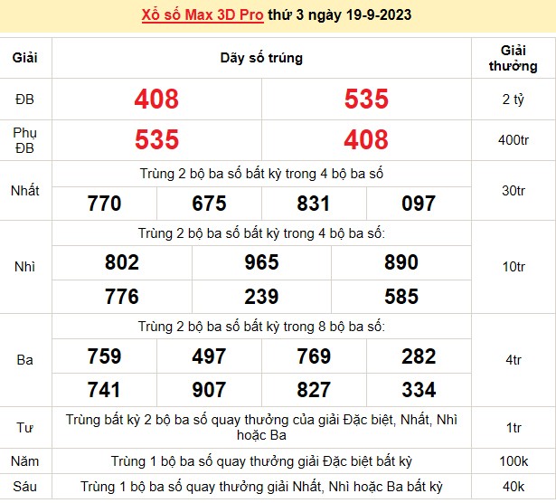 Vietlott 19/9, kết quả xổ số Vietlott hôm nay ngày 19/9/2023, Vietlott Power 6/55 19/9
