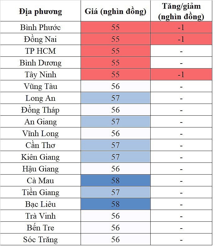 Giá heo hơi hôm nay ngày 20/9/2023: Tiếp tục giảm nhẹ 1.000 đồng/kg