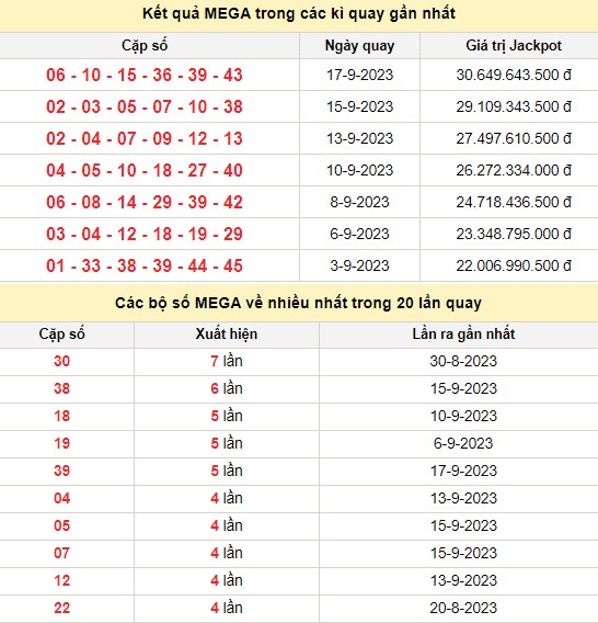 Vietlott 20/9, kết quả xổ số Vietlott hôm nay 20/9/2023, Vietlott Mega 6/45 20/9