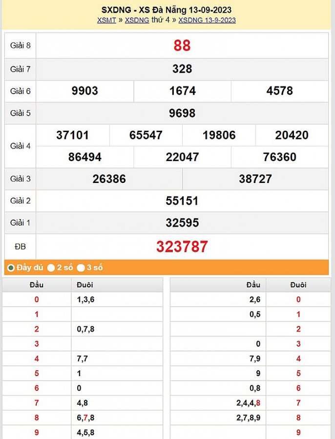 XSDNA 20/9, Kết quả xổ số Đà Nẵng hôm nay 20/9/2023, KQXSDNA thứ Tư ngày 20 tháng 9