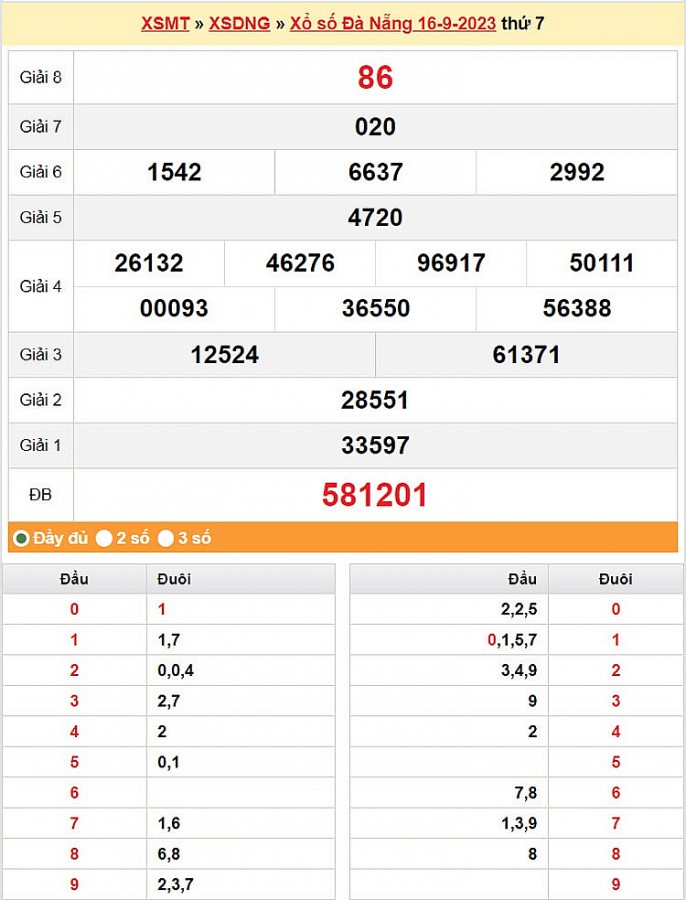 XSDNA 20/9, Kết quả xổ số Đà Nẵng hôm nay 20/9/2023, KQXSDNA thứ Tư ngày 20 tháng 9