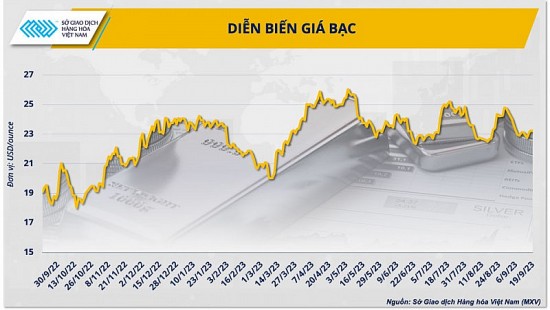 Kim loại bạc - động lực gia tăng giá trị cho ngành chip bán dẫn