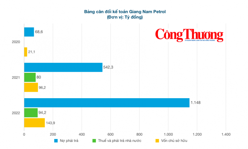 Giang Nam Petrol, khát vọng phát triển và những cách làm khó người học theo