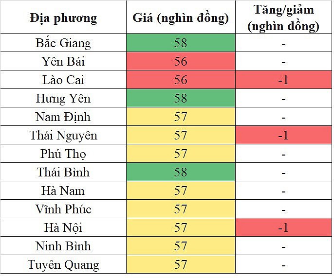 Giá heo hơi hôm nay ngày 21/9/2023: Đà giảm vẫn chưa chấm dứt