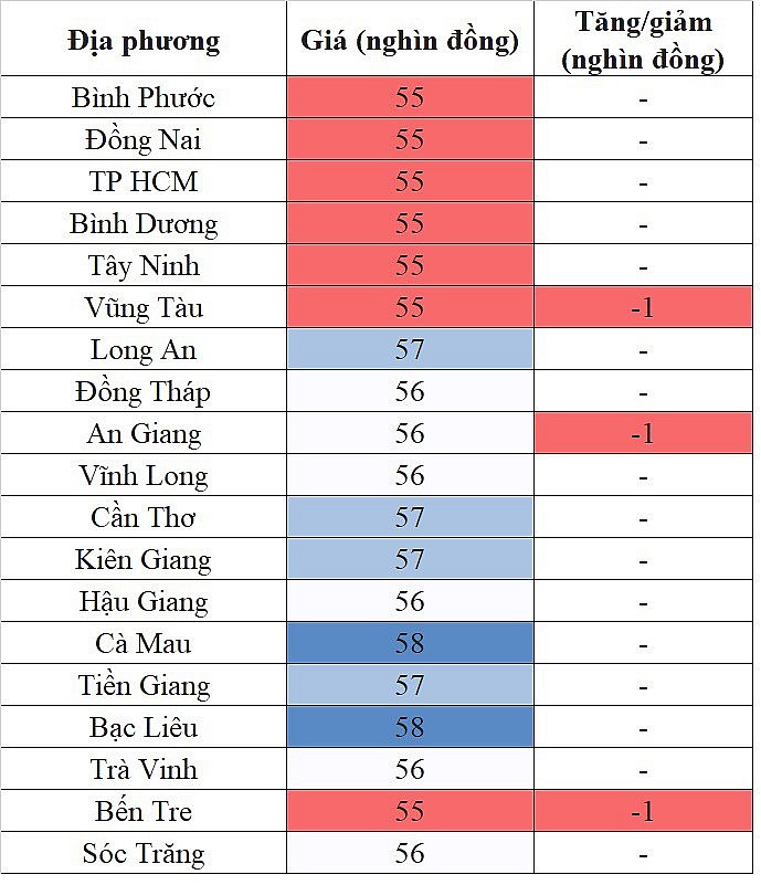 Giá heo hơi hôm nay ngày 21/9/2023: Đà giảm vẫn chưa chấm dứt