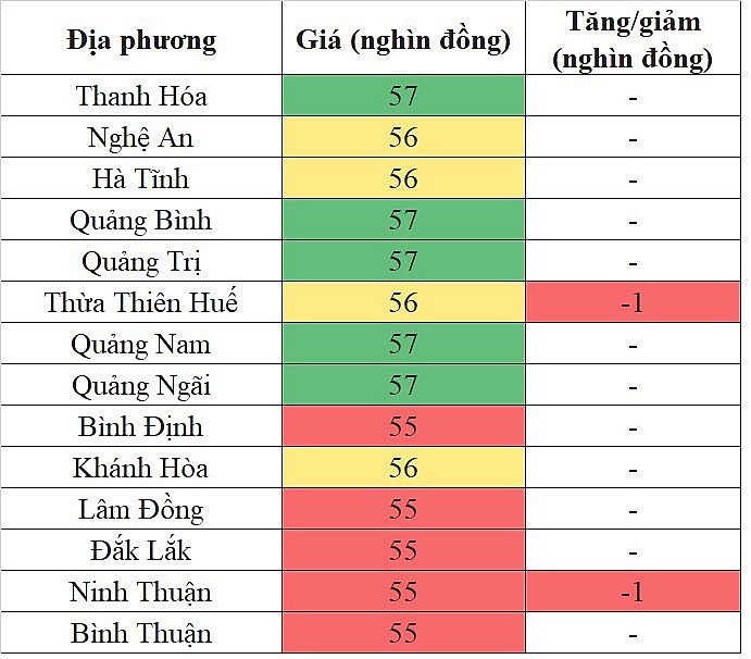 Giá heo hơi hôm nay ngày 21/9/2023: Đà giảm vẫn chưa chấm dứt