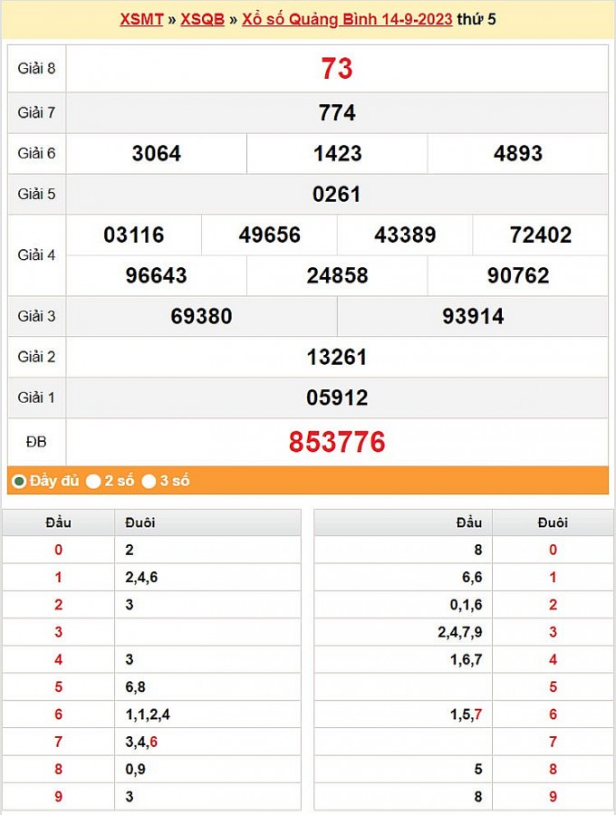 XSQB 21/9, Kết quả xổ số Quảng Bình hôm nay 21/9/2023, KQXSQB Thứ Năm ngày 21 tháng 9