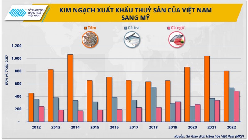 Cơ hội cho ngành chăn nuôi Việt Nam sau chuyến thăm lịch sử của Tổng thống Mỹ