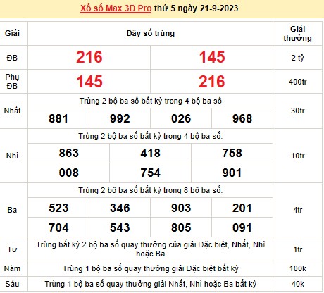 Vietlott 21/9, kết quả xổ số Vietlott hôm nay ngày 21/9/2023, Vietlott Power 6/55 21/9