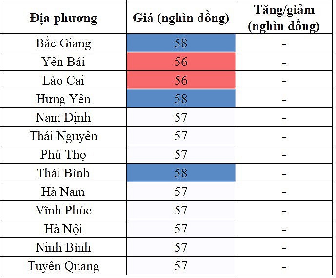 Giá heo hơi hôm nay ngày 22/9/2023: Đi ngang trên diện rộng